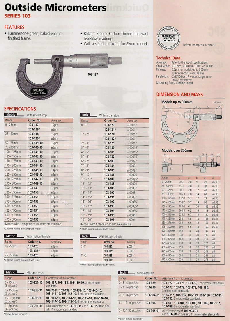 Outside Micrometers