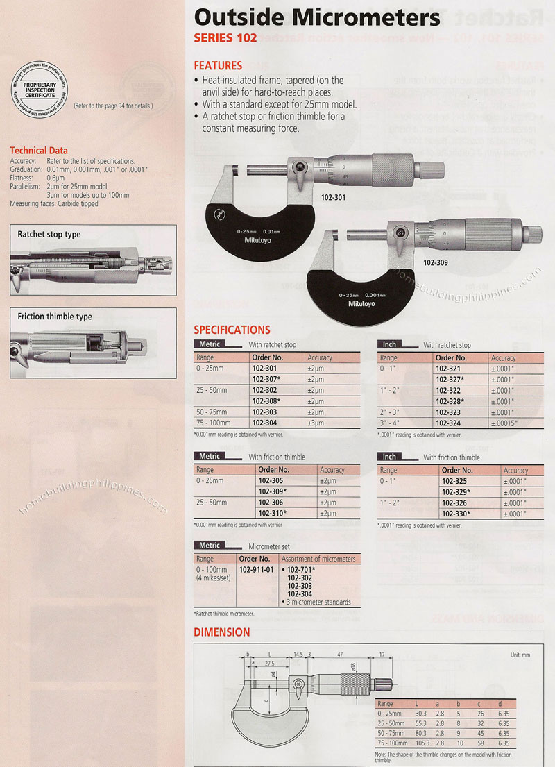 Outside Micrometers