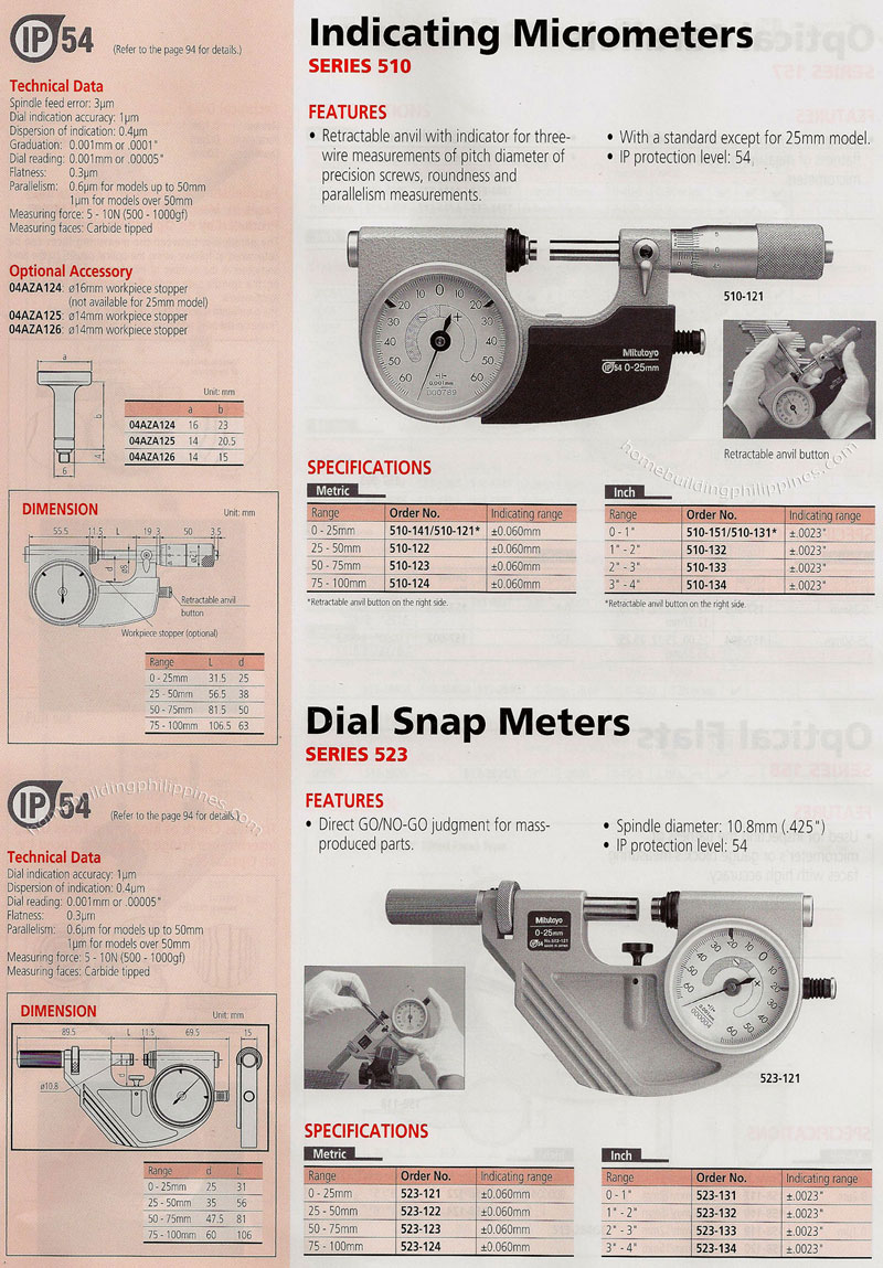 Indicating Micrometers