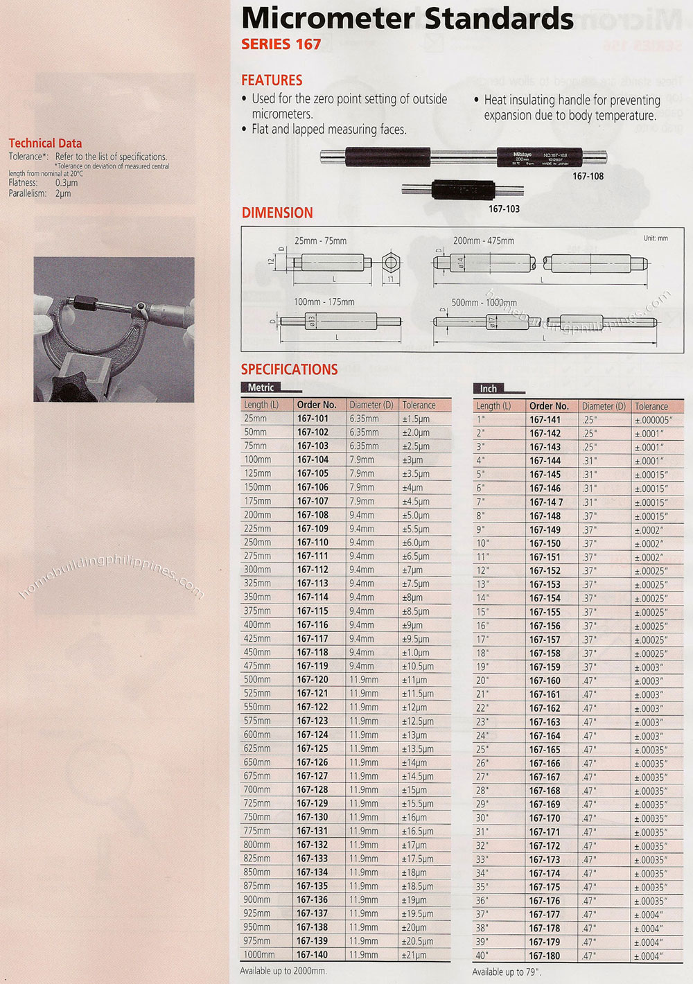 Micrometer Standards