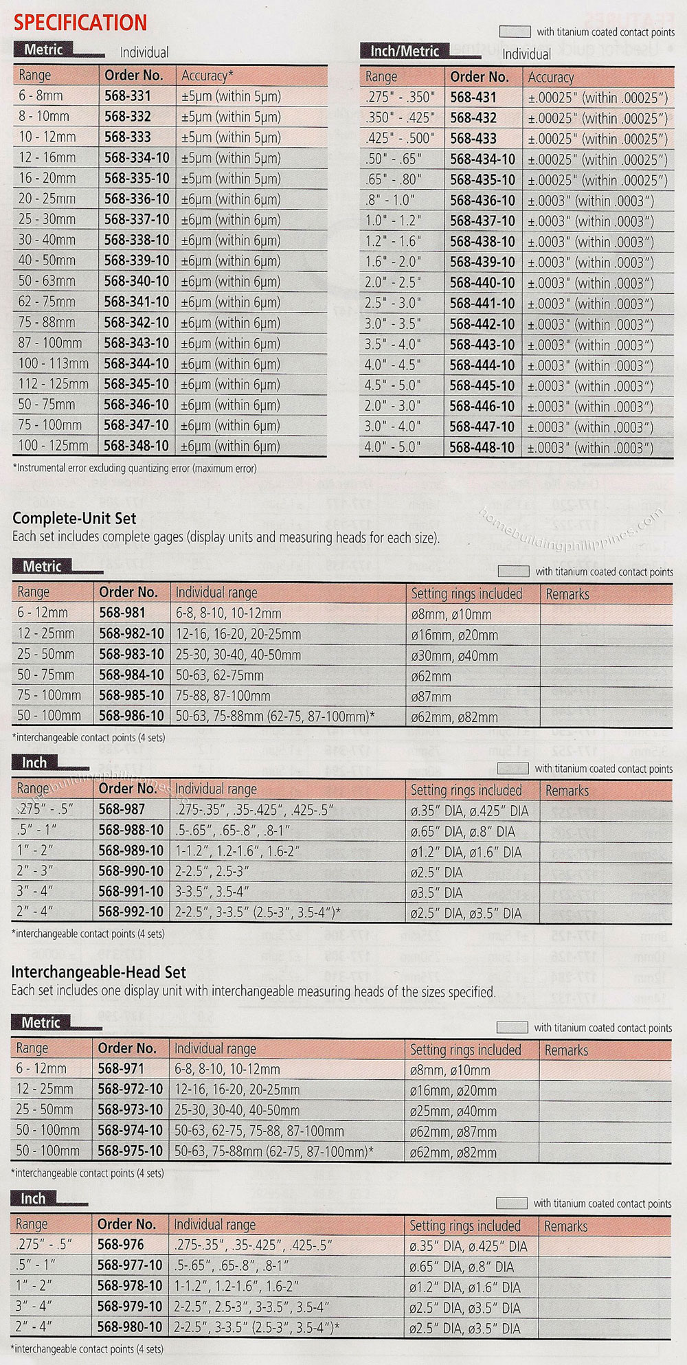 Borematic Digimatic Snap-Open Bore Gages