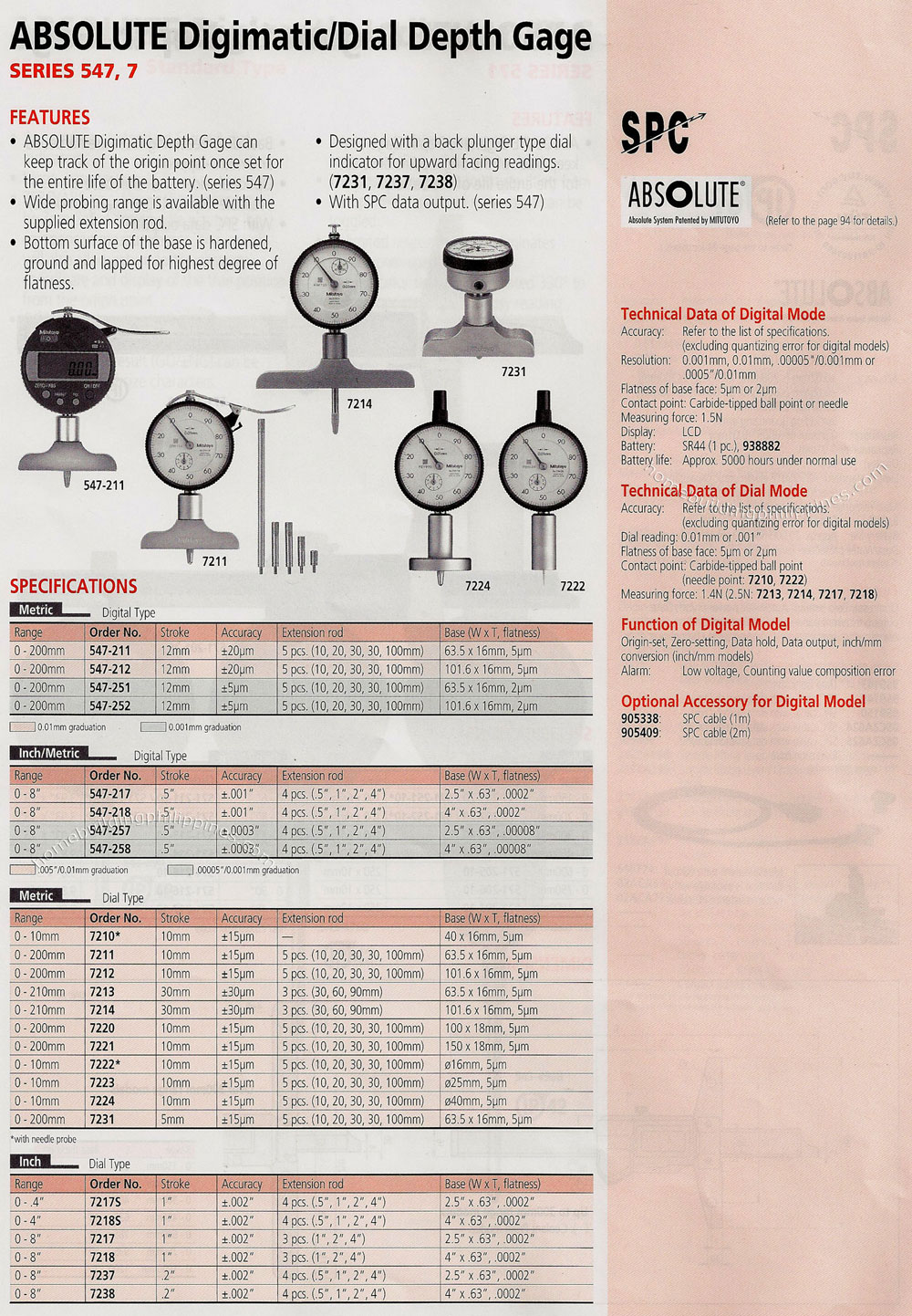 Digimatic/Dial Depth Gage