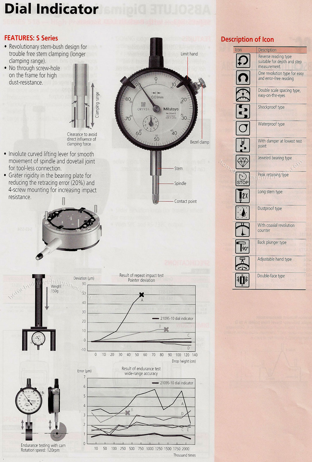 Dial Indicator