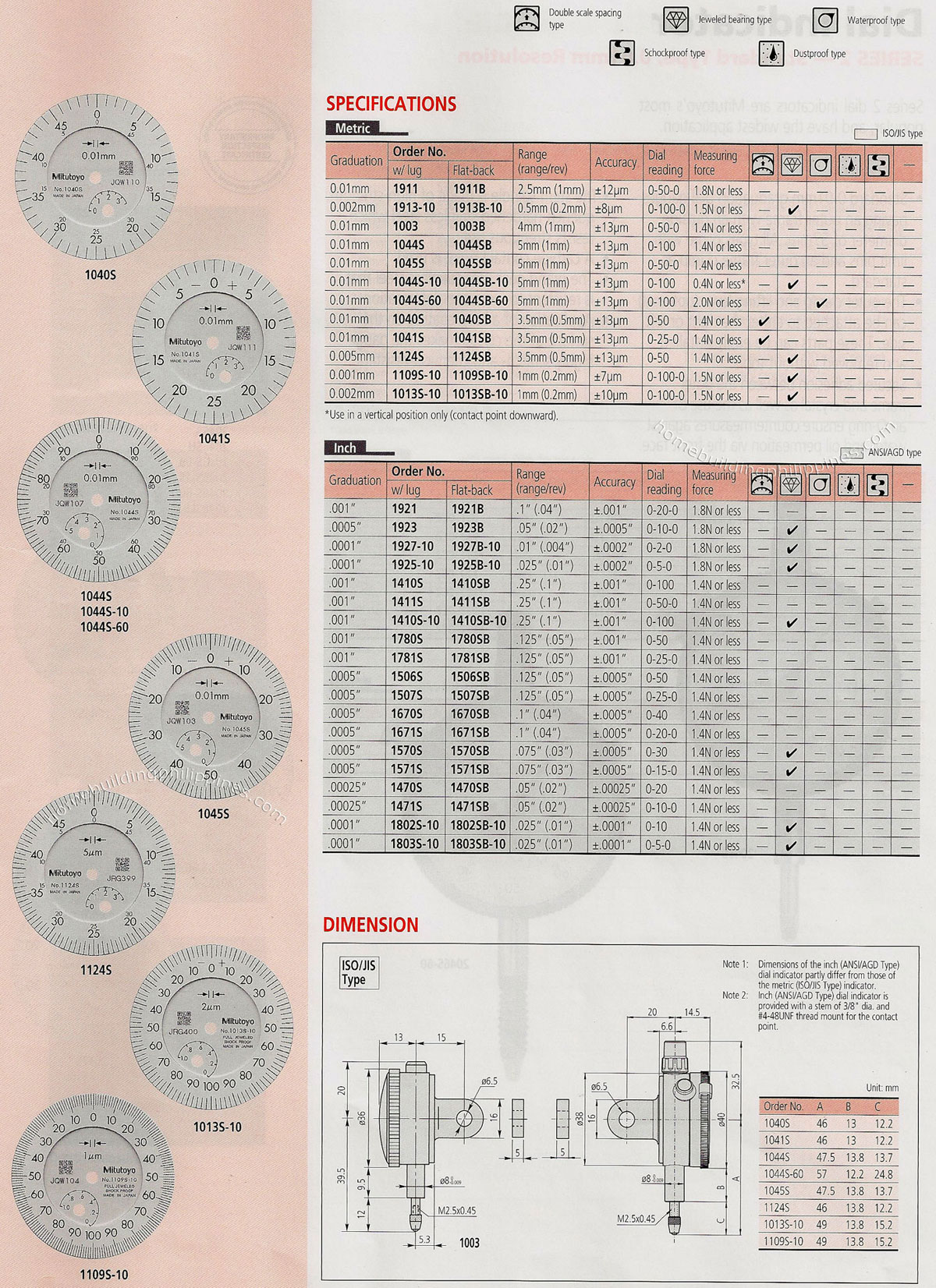 Dial Indicator Compact Type Specifications