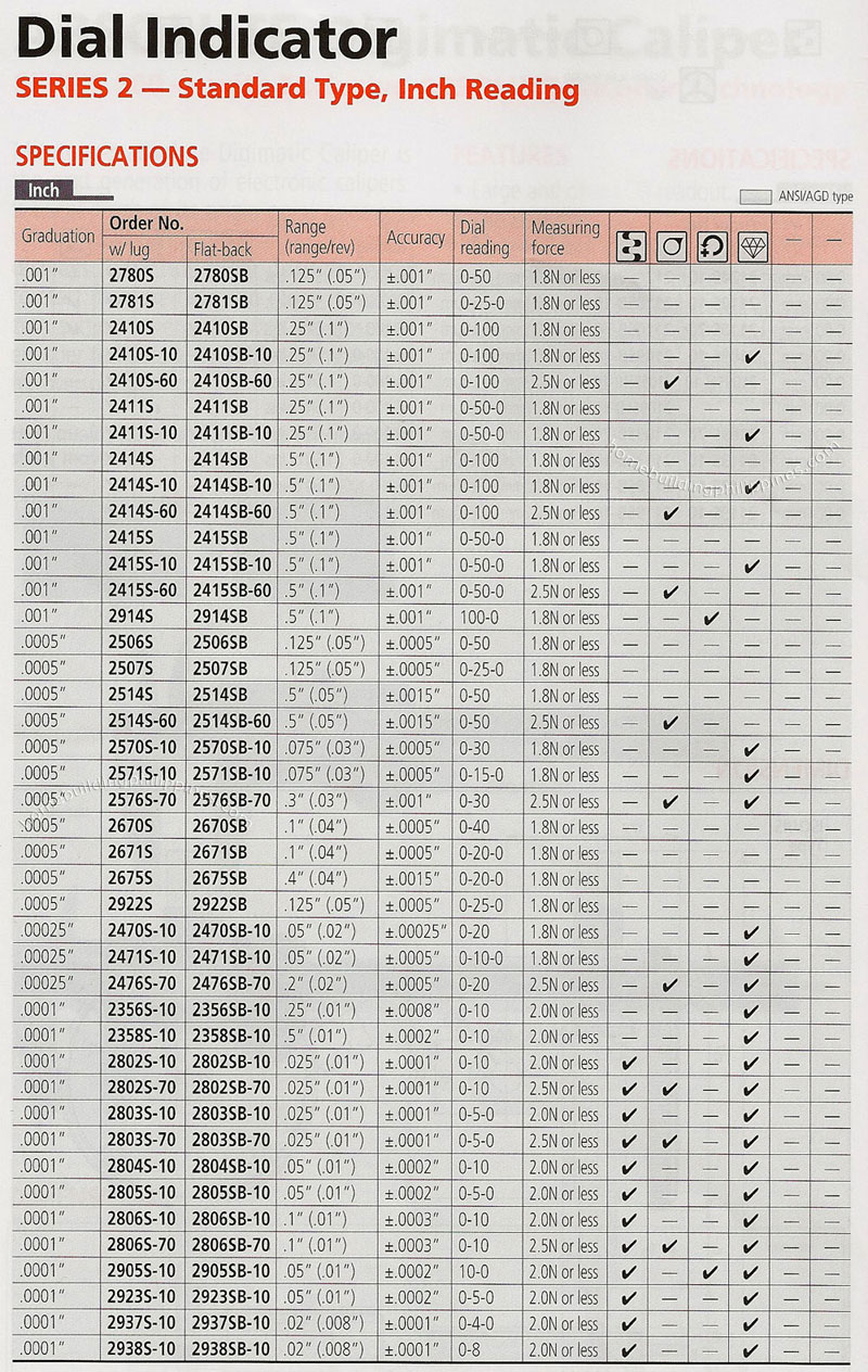 Dial Indicator Standard Type Inch Reading Specifications