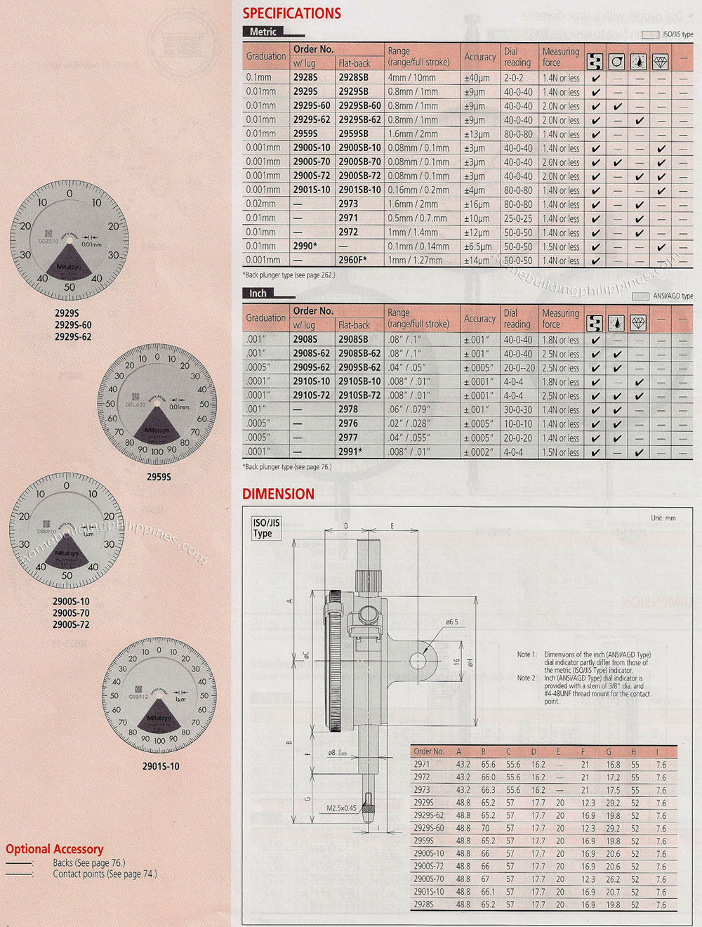 Dial Indicator Standard One Revolution Type Specifications