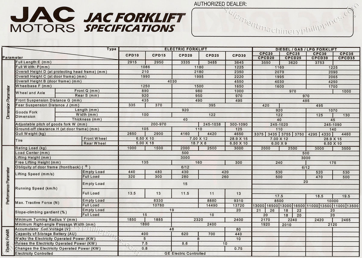 Jac Motors Forklift Specifications