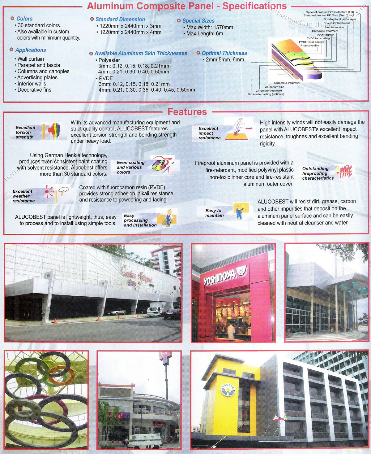 Alucobest Aluminum Wall Cladding Composite Panel Features Specifications