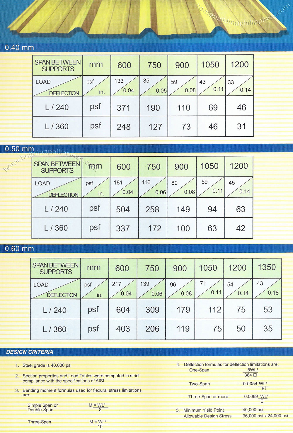 How Much Metal Roof Cost In Philippines Drawmetro