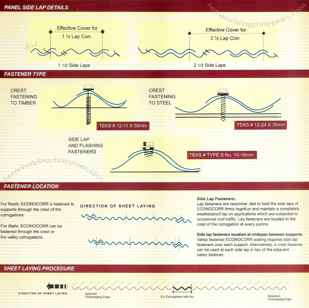 Econocorr