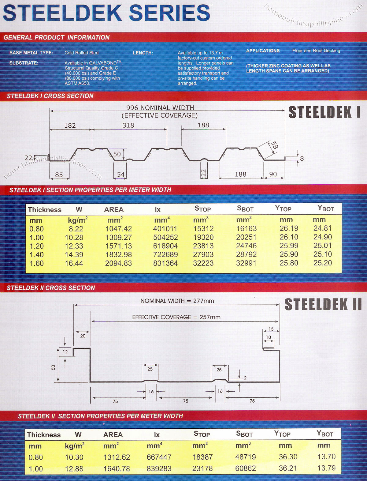 Steeldek