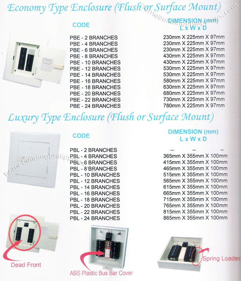 Koten Modern Construction Panel Boards