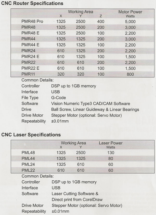 CNC Router and CNC Laser Specifications