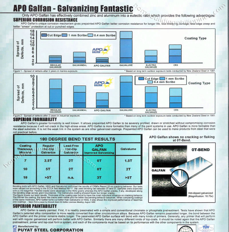 Apo Galfan Engineered Roofing System