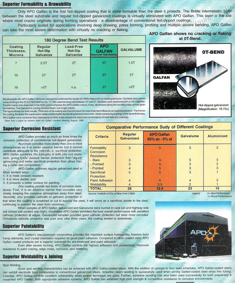 Apo Galfan Sheets & Coils for Industrial Applications