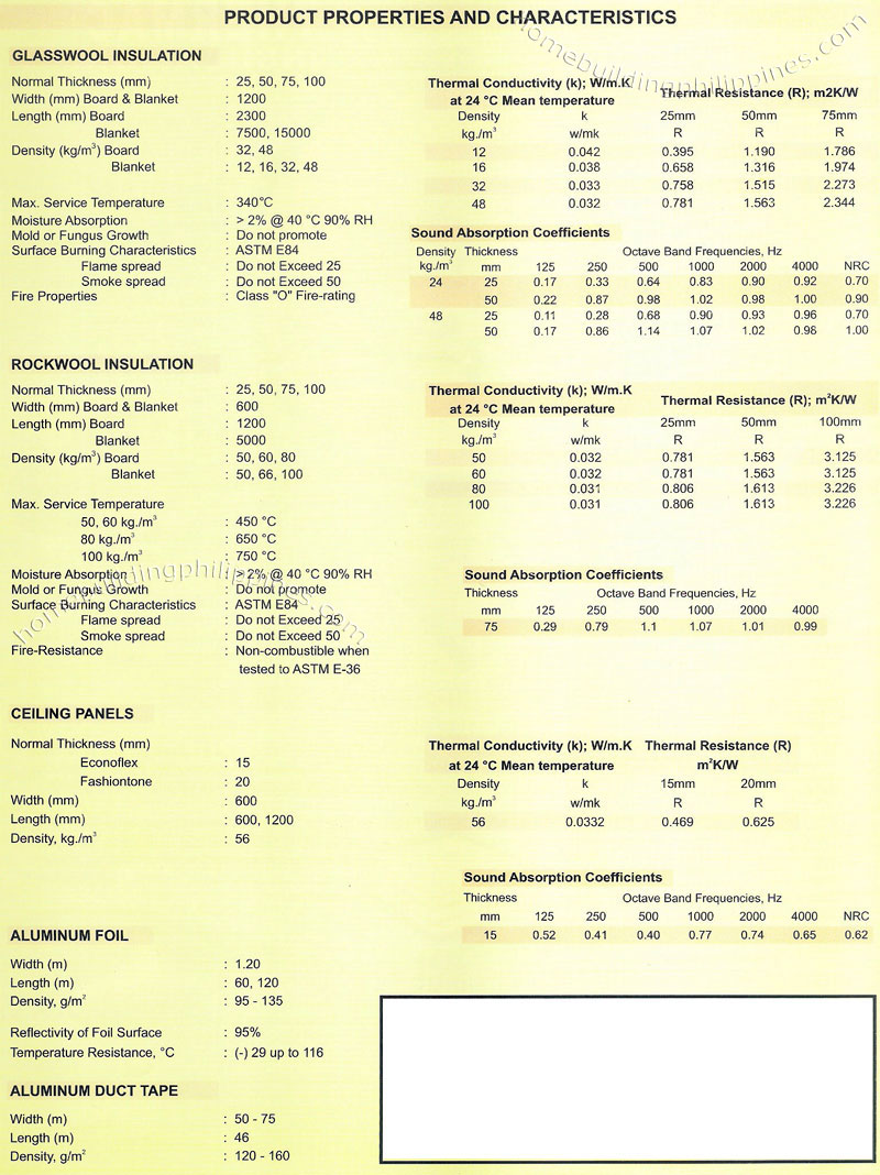 Product Properties and Characteristics