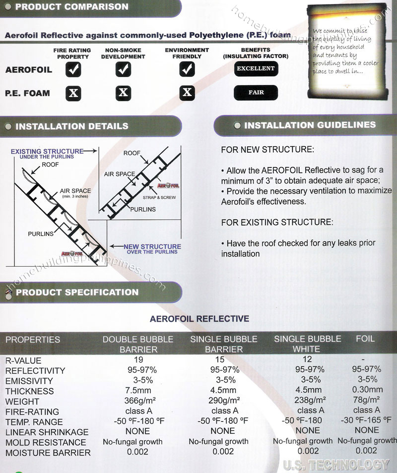 Aerofoil Product Comparison Specifications