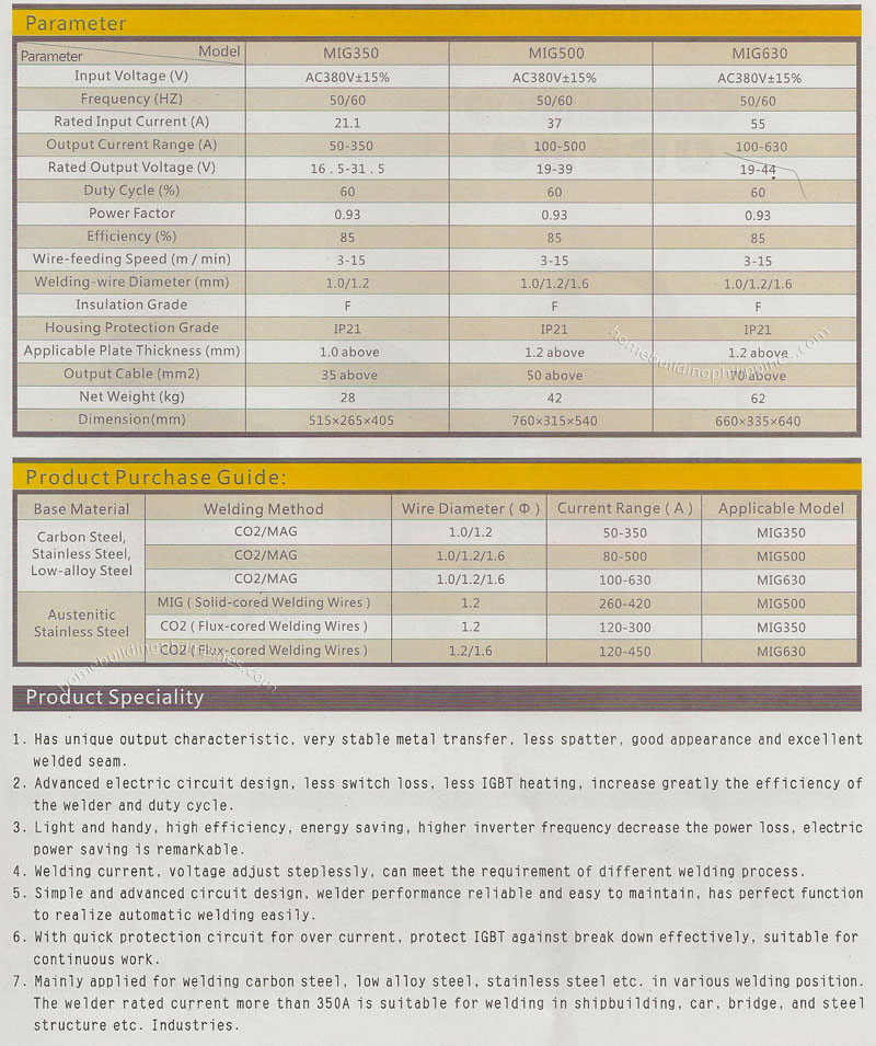 Inverter Semi Automatic MIG MAG Welding Machine IGBT Series Parameters