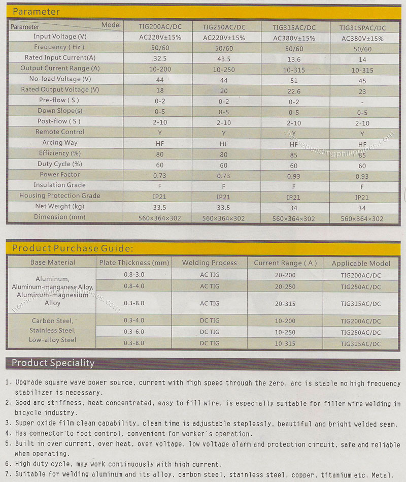 Inverter Square Wave TIG Welding Machine Parameters