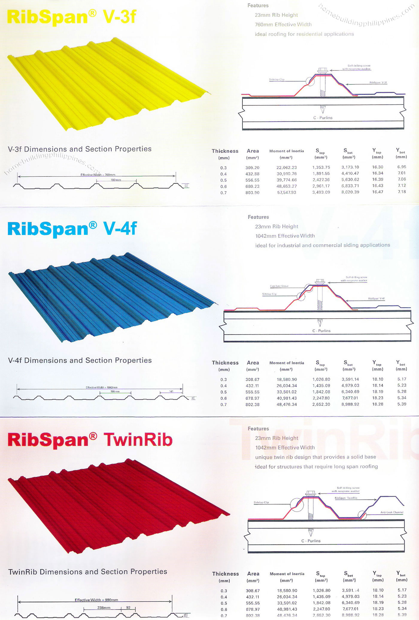 steeltech ribspan steel roofing industrial commercial residential