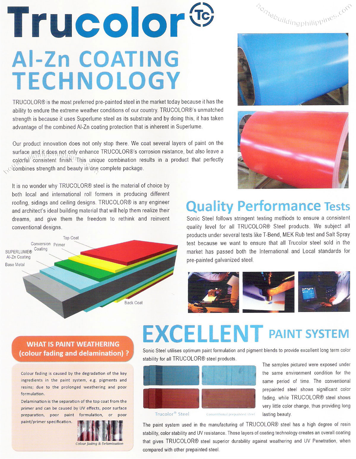 trucolor aluminum zinc coating technology