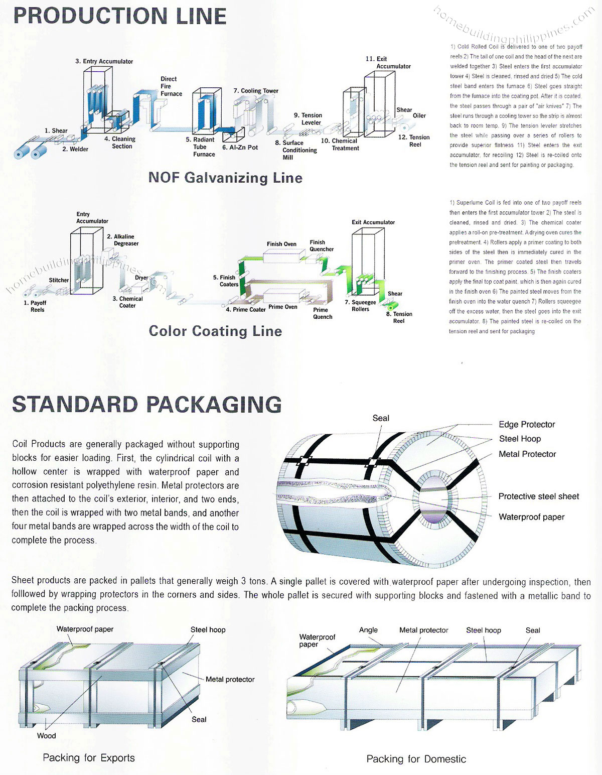 sonic steel industries production line standard packaging