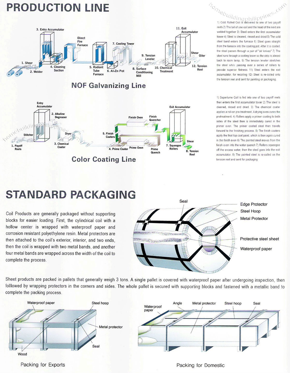 sonic steel industries production line standard packaging