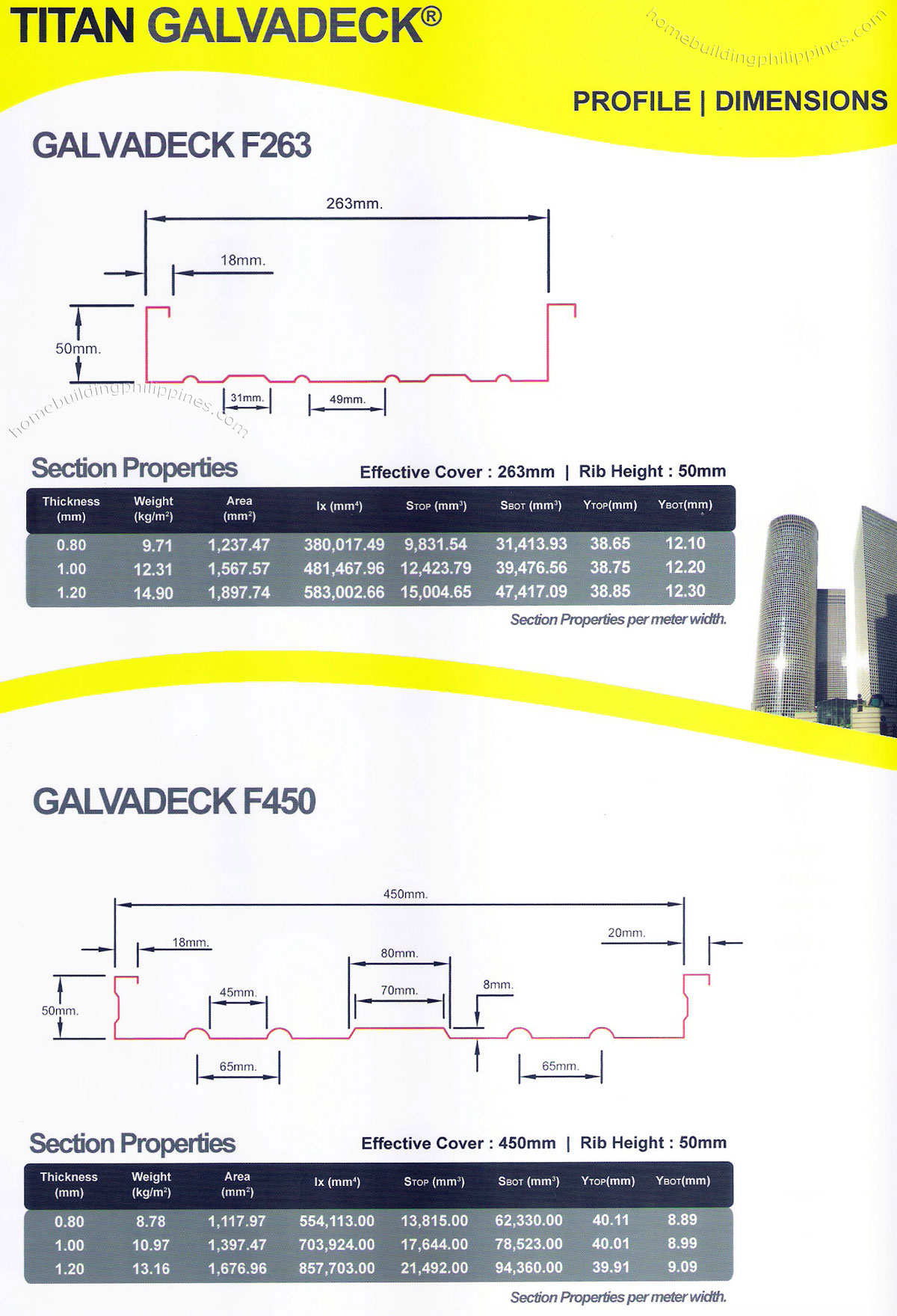 galvadeck steel decking profile dimensions section properties