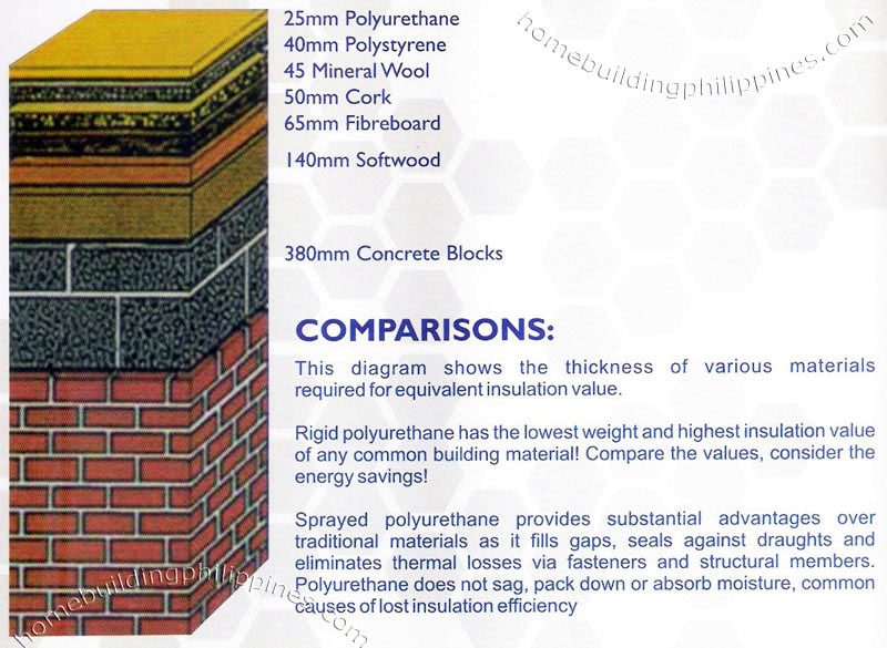 Ecofoam Polyurethane Insulation