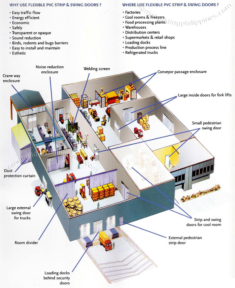 Clearway Flexible PVC Strip and Swing Doors Hardware