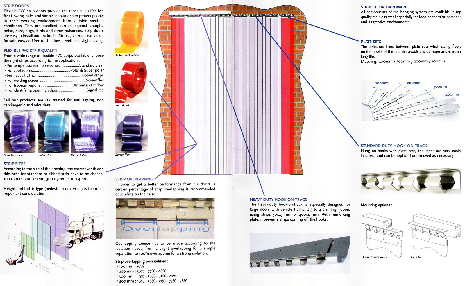 Clearway Flexible PVC Strip Door Hardware