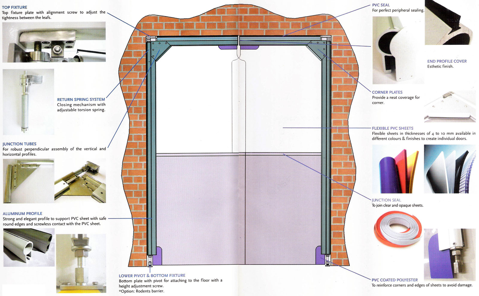 Clearway Flexible PVC Swing Door Hardware