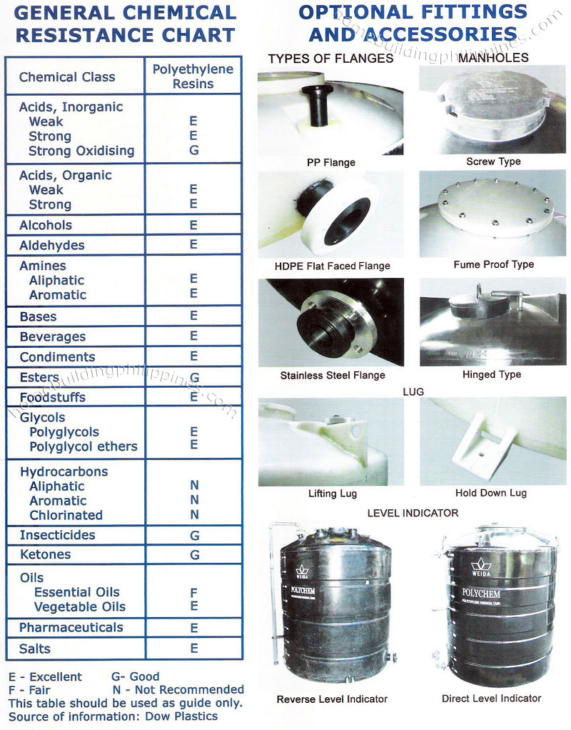 polychem polyethylene chemical tank optional fittings accessories