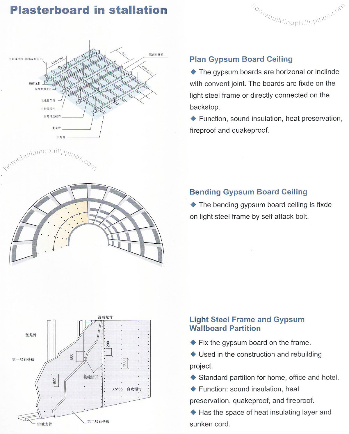 Plasterboard