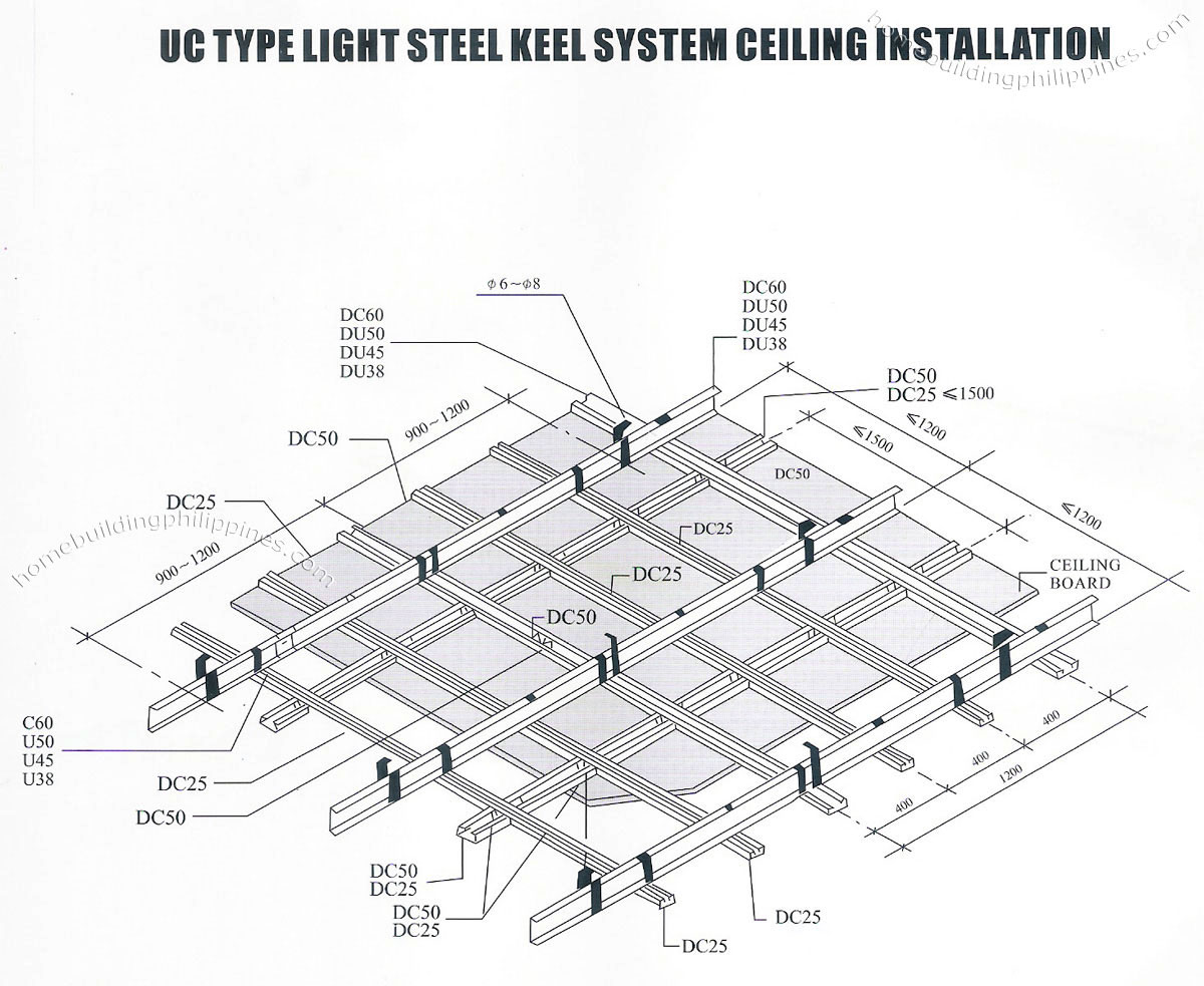 Steel Keel System Ceiling Installation Instruction Philippines