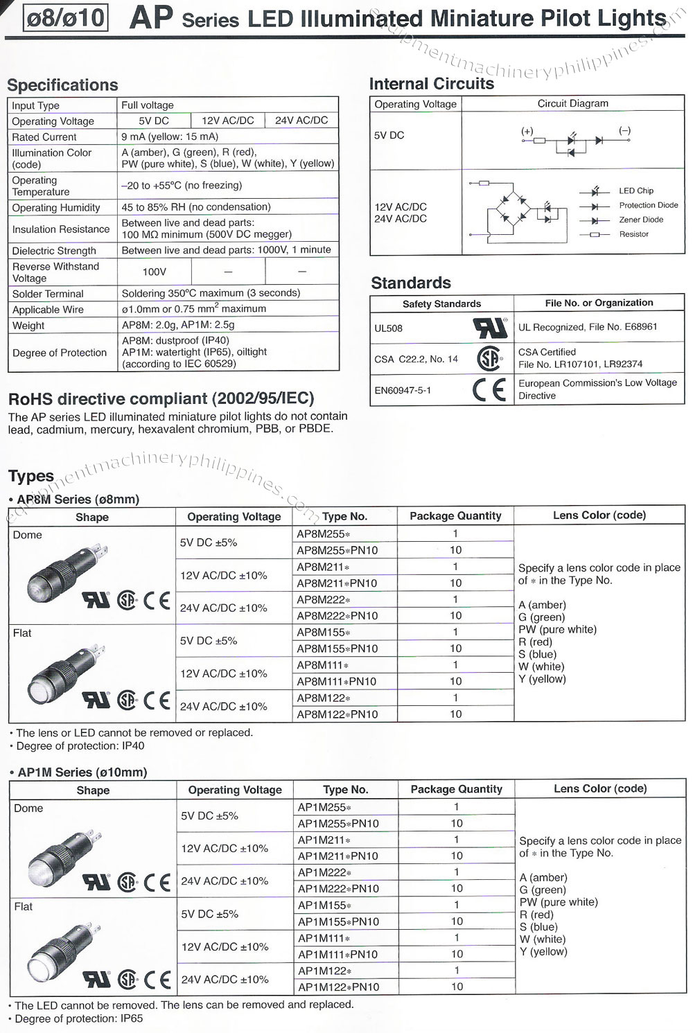 IDEC IP Series LED Illuminated Miniature Pilot Lights Specifications, Internal Circuits, Types