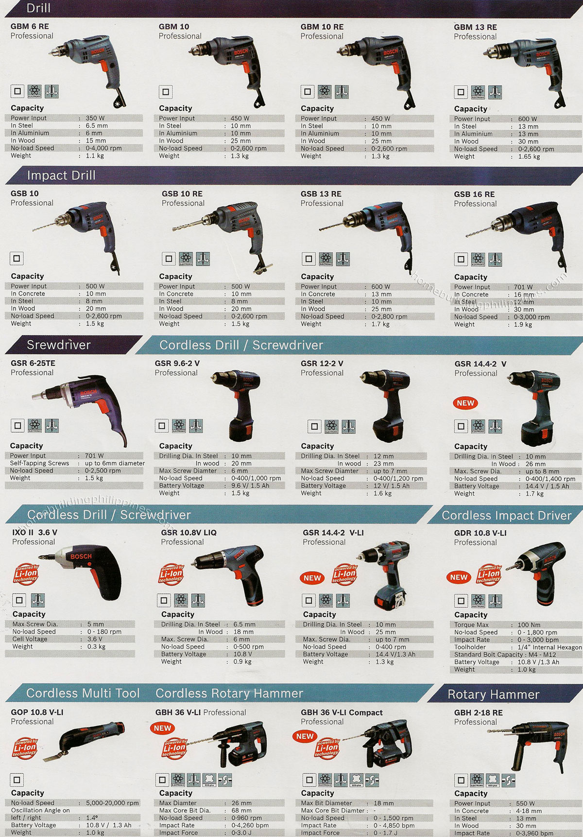 Bosch Power Tools Drill, Screwdriver, Multi Tool, Rotary Hammer Philippines