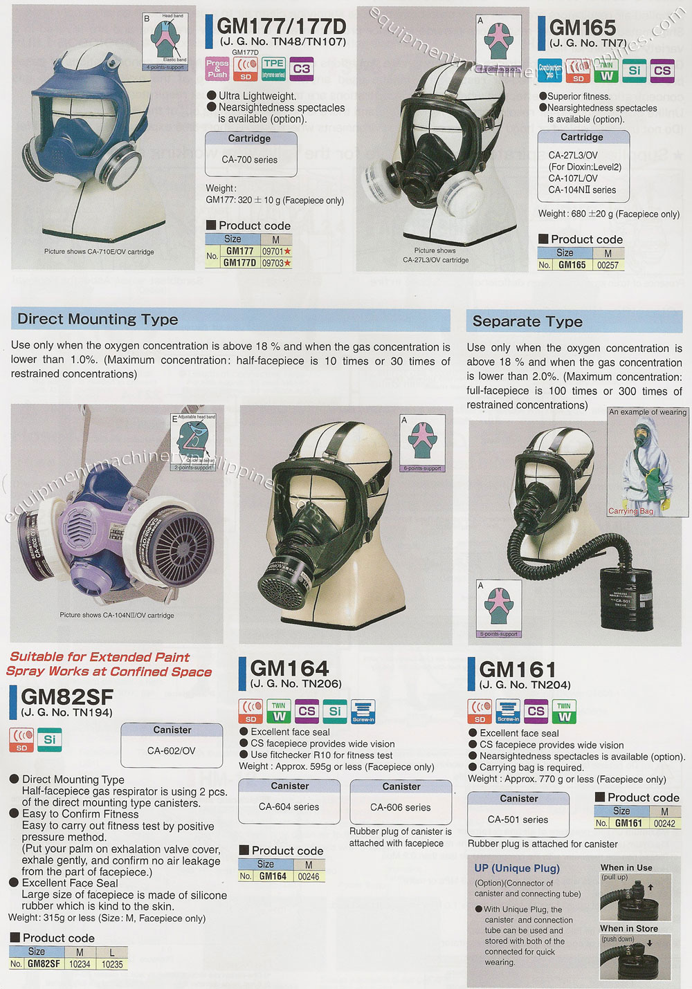 PPE Gas Respirators