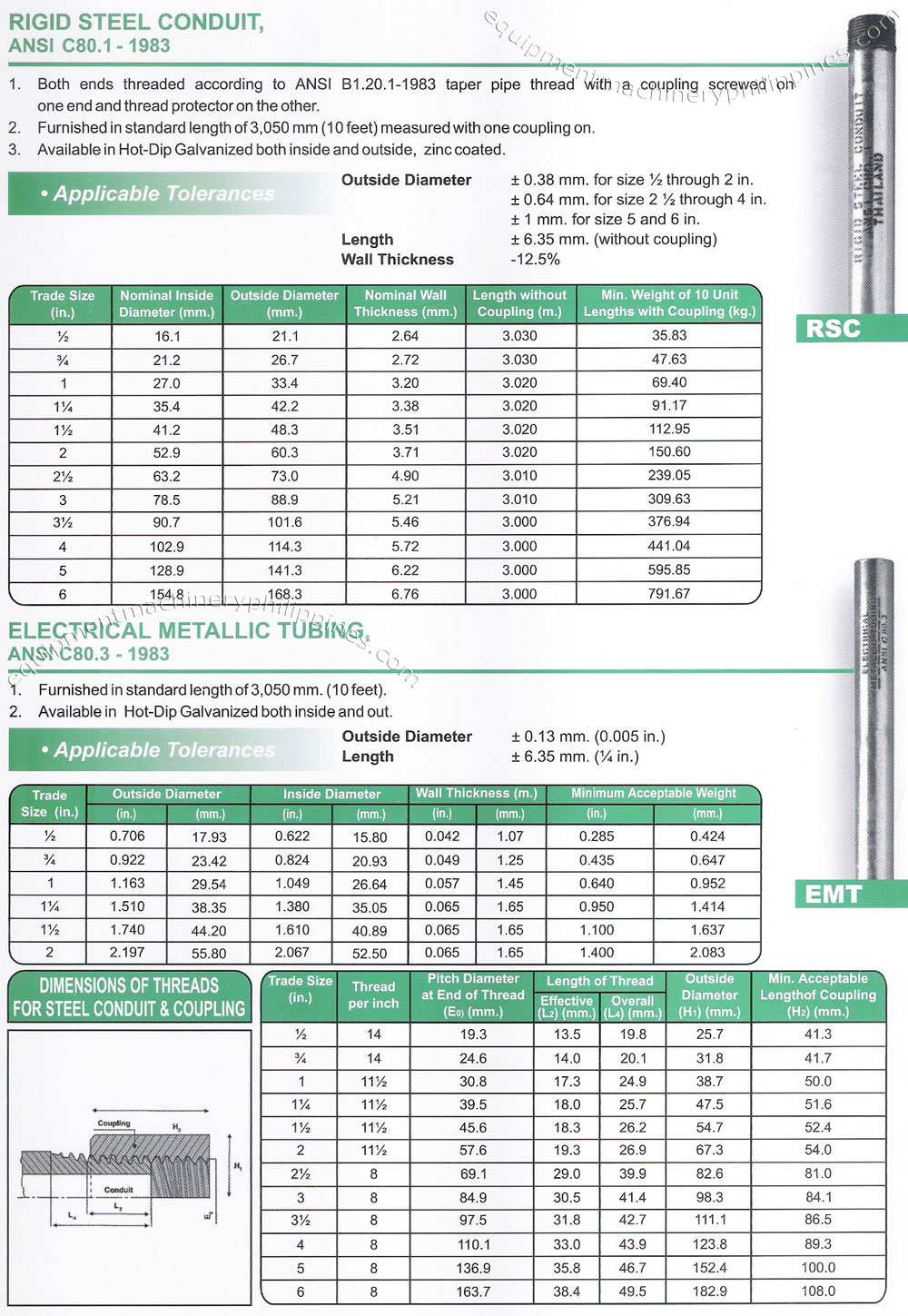 McGill Rigid Steel Conduit, Electrical Metallic Tubing Philippines