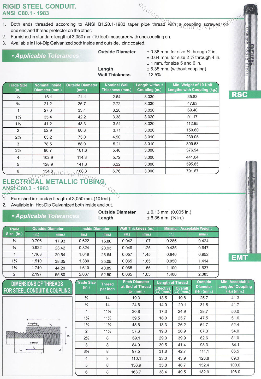 McGill Rigid Steel Conduit, Electrical Metallic Tubing