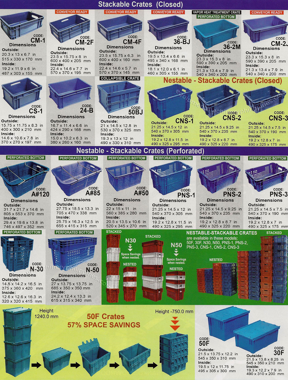 Heavy Duty Stackable and Nestable Plastic Crates