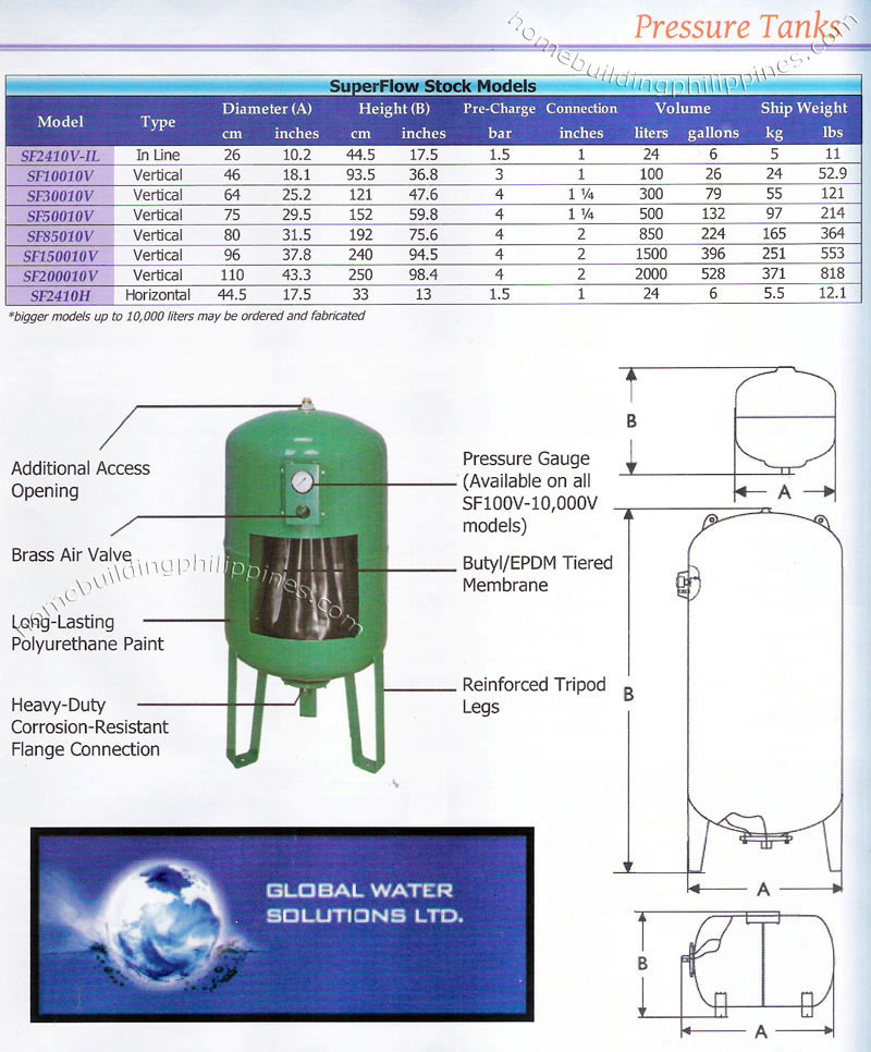 pressure tanks