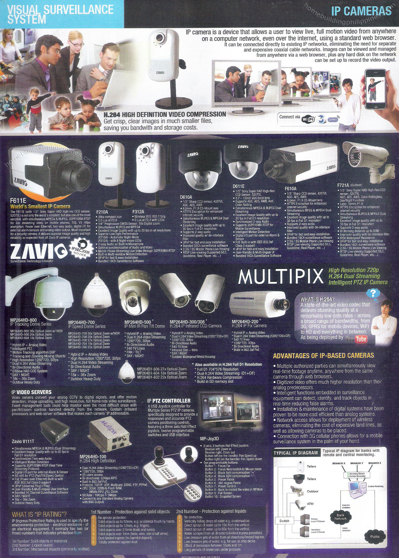 Zavi IP Camera: High Definition, Resolution Video Dual Streaming IP Video Server, IP PTZ Controller