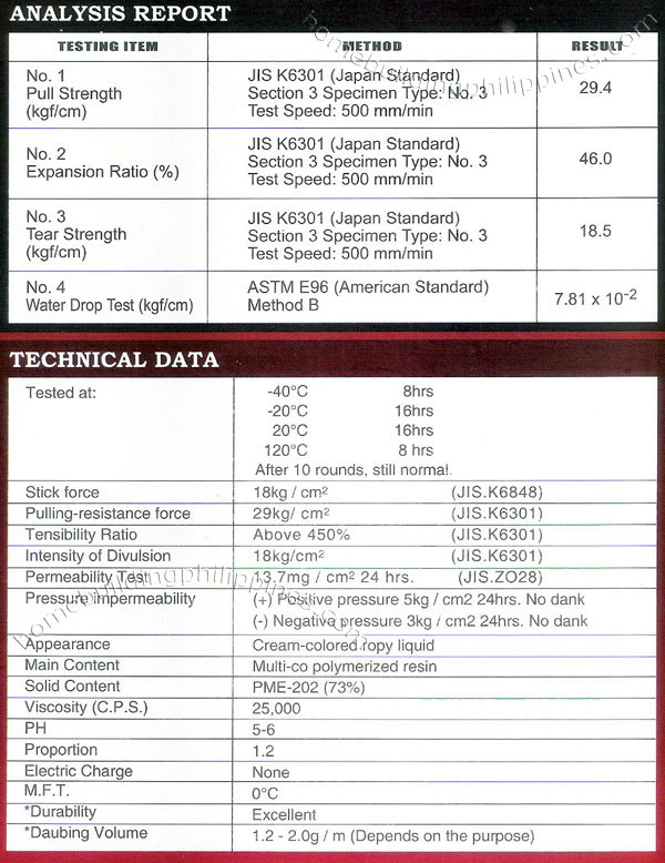 Analysis Report Technical Data