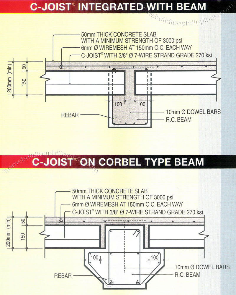 c joist rsf typical details connections