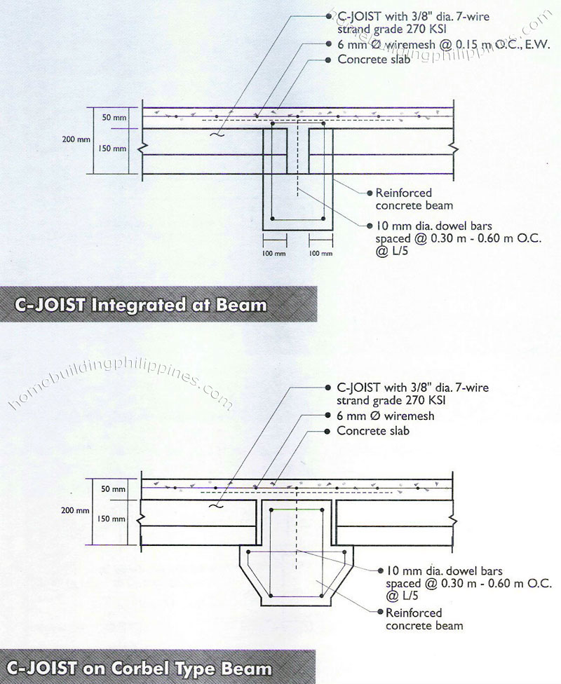 c joist pcf typical details connections
