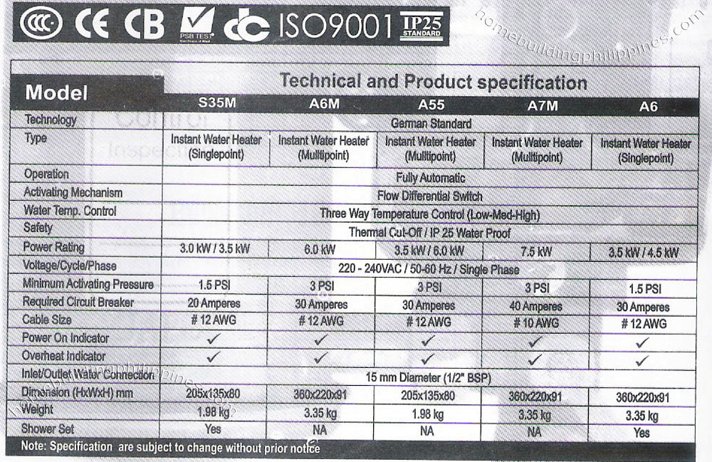 Aquapower Electric Water Heater from Germany Philippines