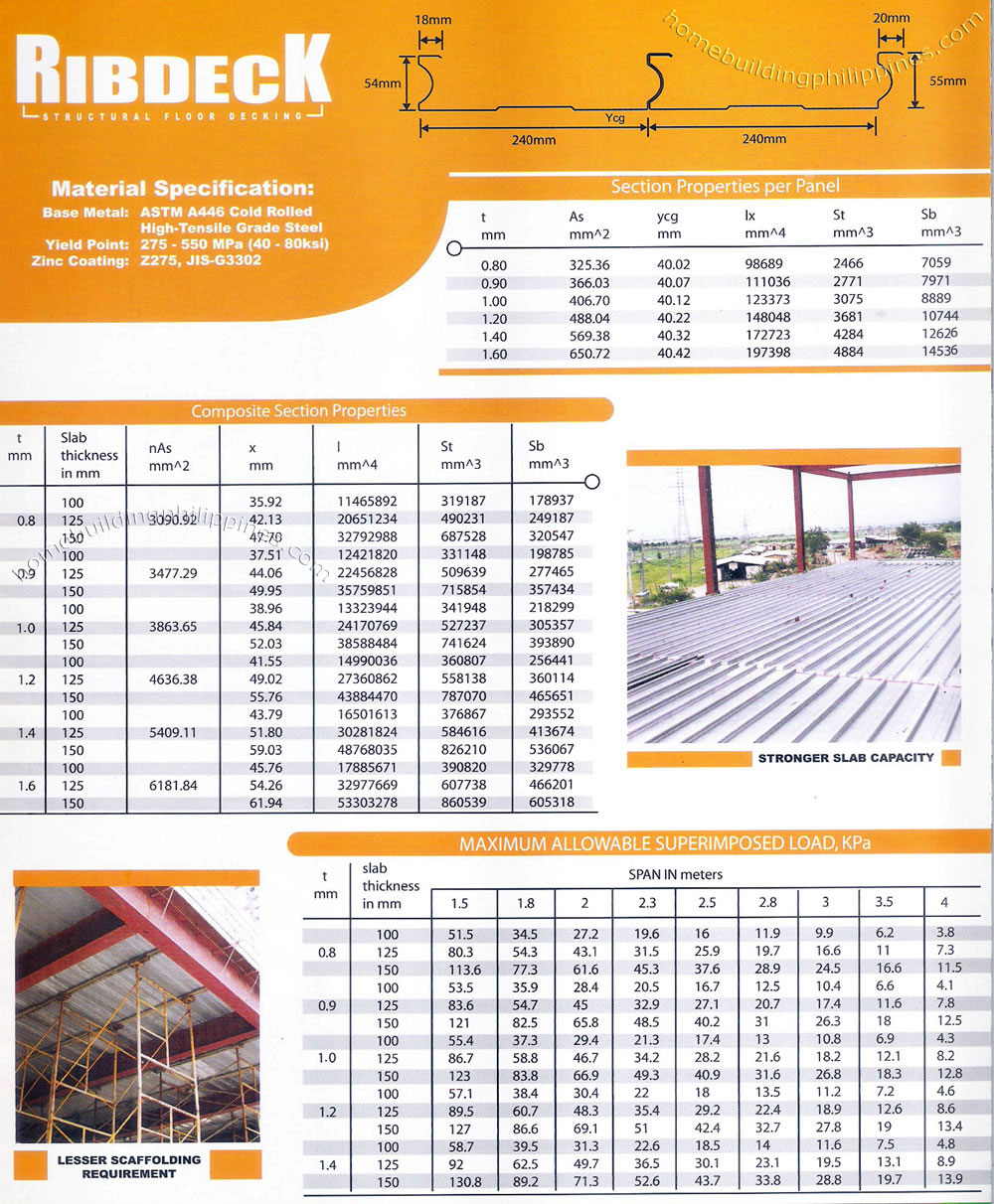 Install Floor Steel Decking; Metal Deck Philippines
