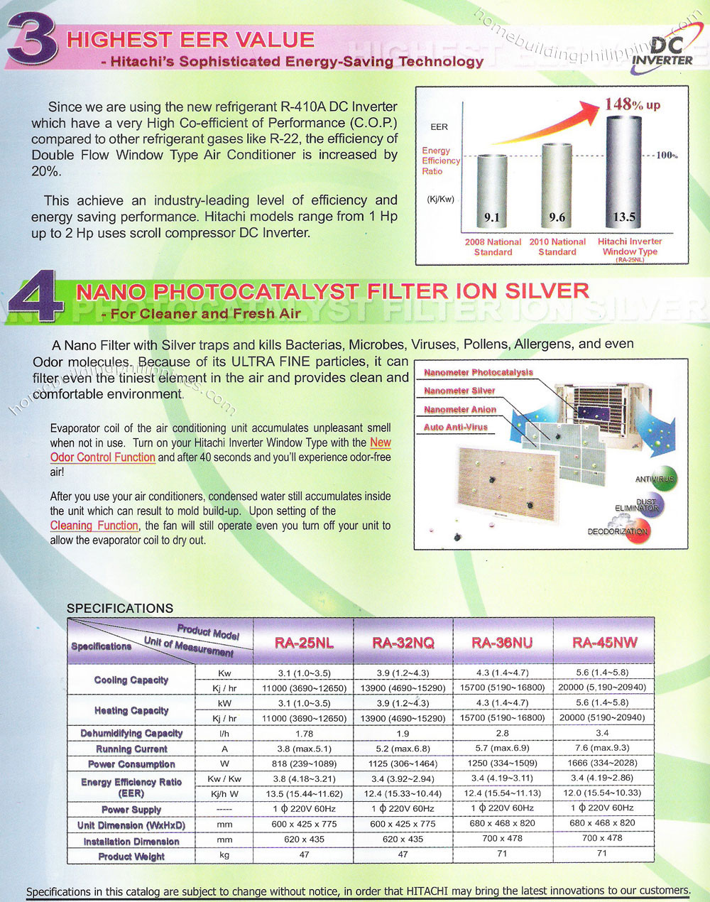 air conditioner highest energy efficiency ratio value nano photocatalyst filter ion silver
