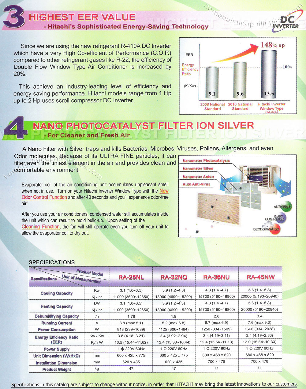 The First Inverter Scroll Compressor Window Type Air Conditioner